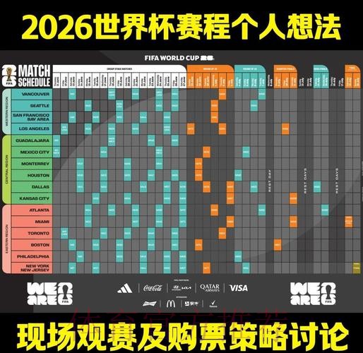 2026世界杯竞猜的稳健策略深度解读 2026世界杯竞猜的稳健策略深度解读