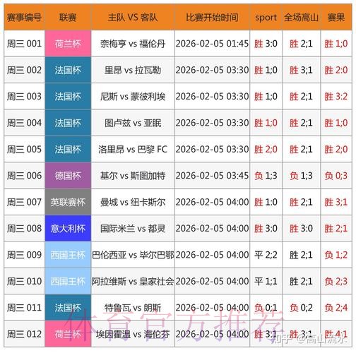 免费领取世界杯预测精华